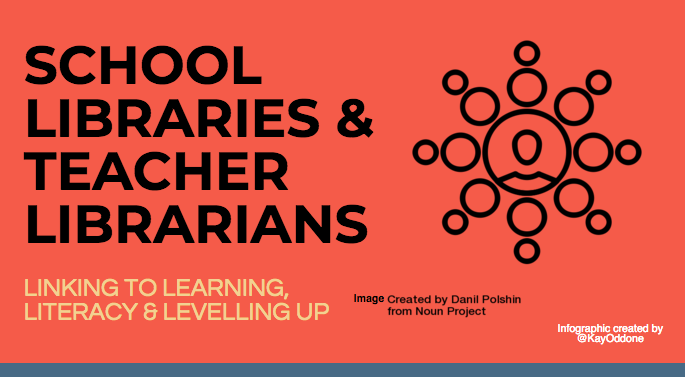 Infographics – Students Need School Libraries