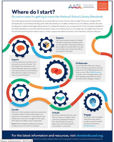 Infographics – Students Need School Libraries