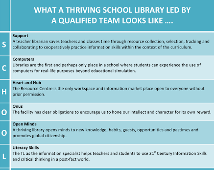 Infographics – Students Need School Libraries